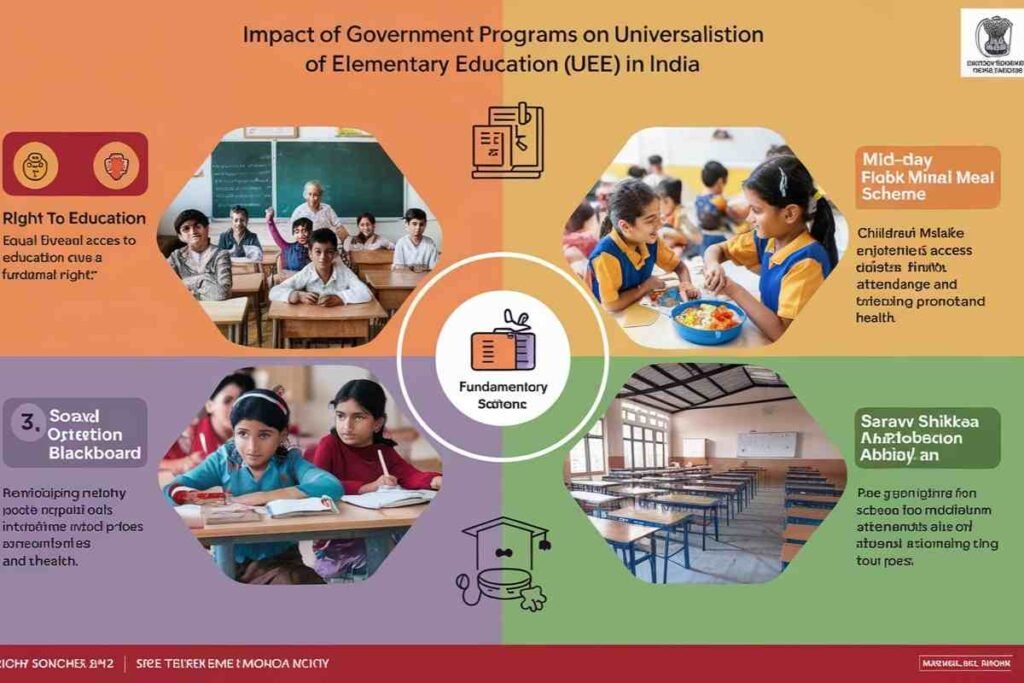 Universalisation of Elementary Education