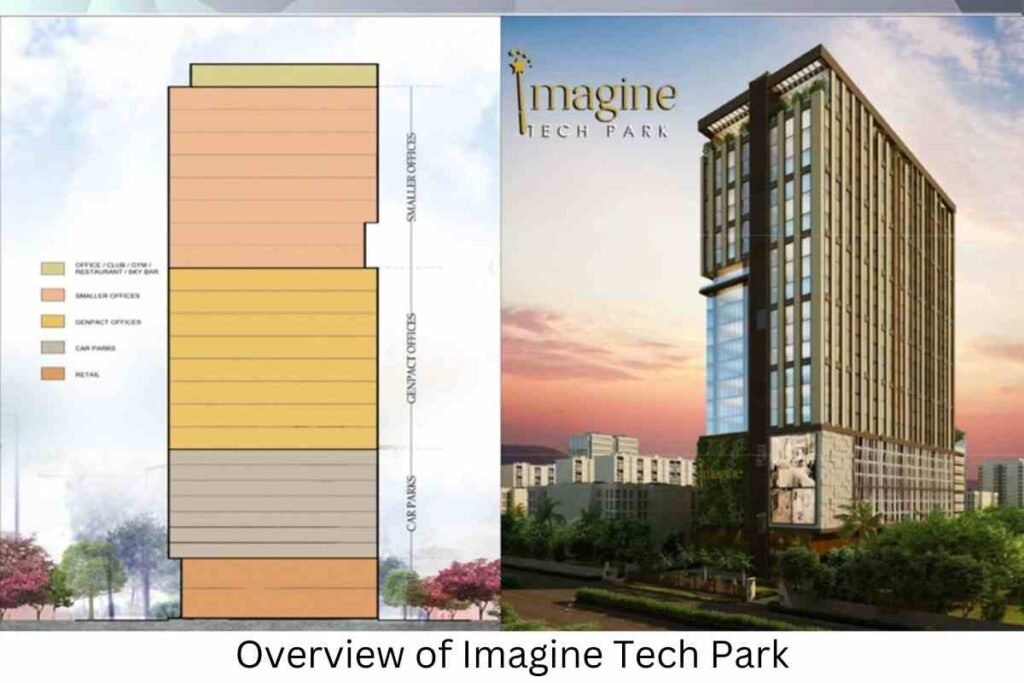 Imagine Tech Park