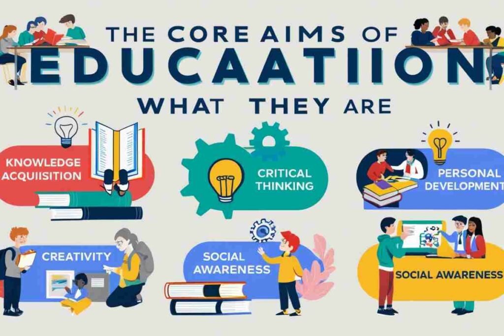 Aims of education​